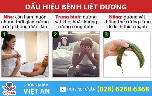 Dấu hiệu nhận biết bệnh liệt dương