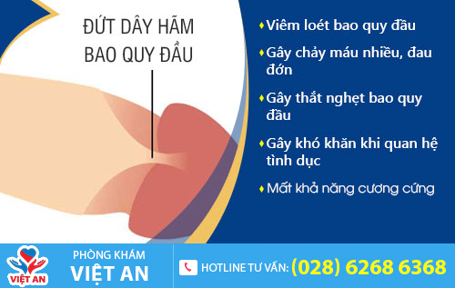 Đứt dây hãm bao quy đầu - Cần được xử lý kịp thời