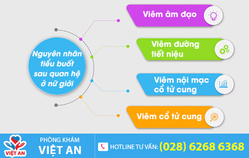 Nguyên nhân tiểu buốt sau quan hệ ở nữ giới