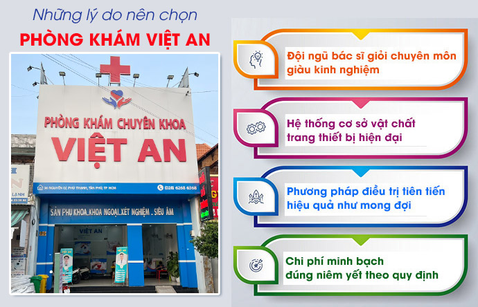 Phòng khám Việt An