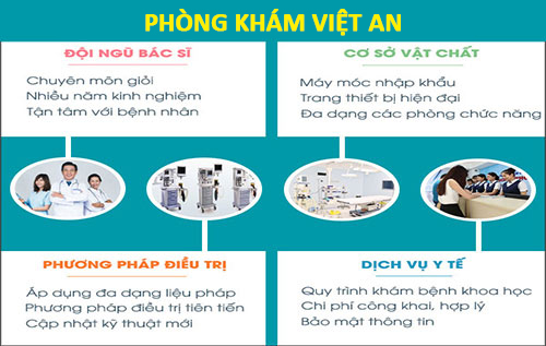 Phòng khám Việt An - Địa chỉ tin cậy của nhiều nam giới