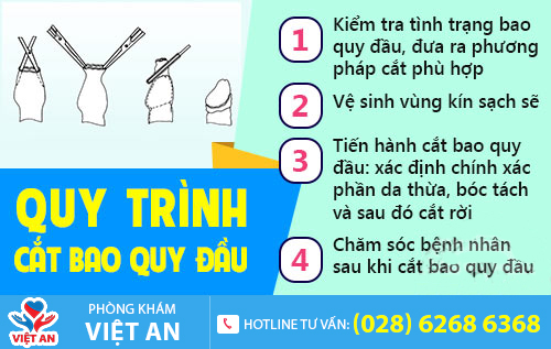 Việt An - địa chỉ cắt bao quy đầu uy tín tại TP. HCM