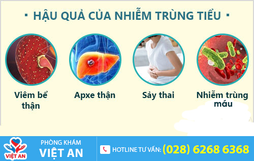 Hậu quả của nhiễm trùng tiểu