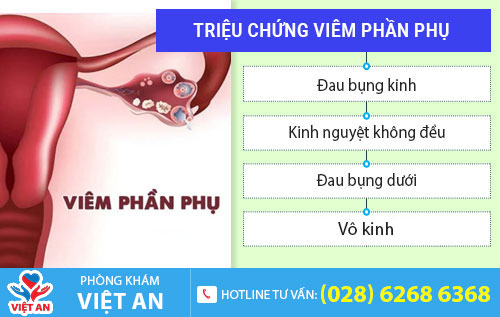 Viêm phần phụ