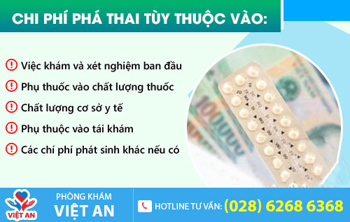 Một số yếu tố ảnh hưởng đến chi phí phá thai