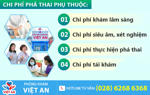 chi phí phá thai