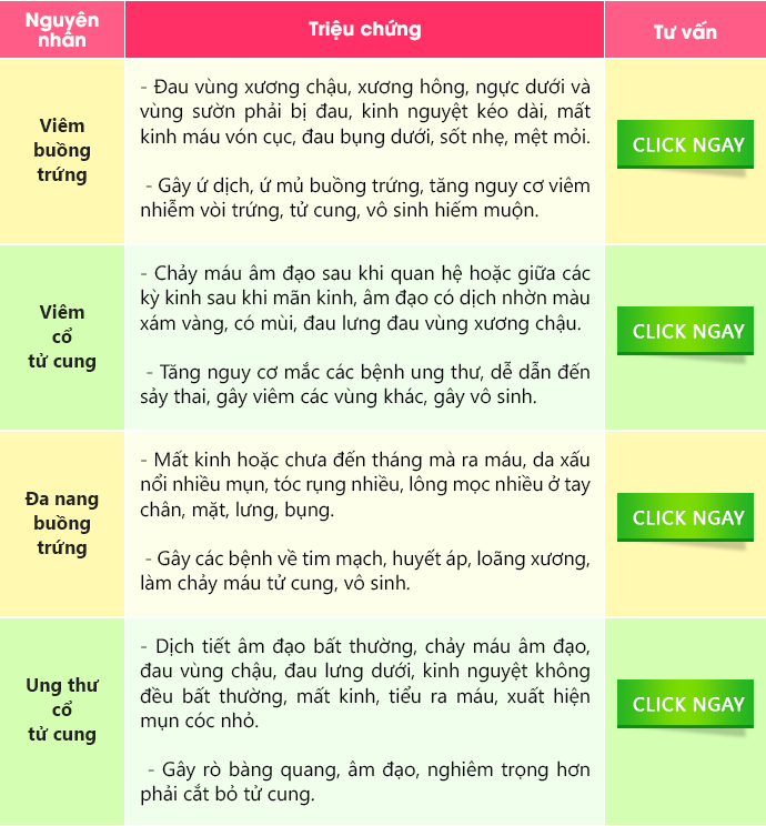nguyên nhân mất kinh
