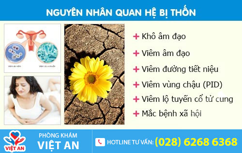 Nguyên nhân quan hệ bị thốn
