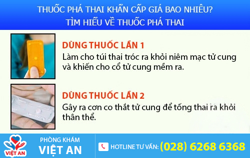 Thuốc phá thai khẩn cấp phải được sử dụng theo chỉ định bác sĩ