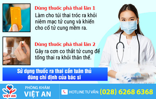 Sử dụng thuốc ra thai cần tuân thủ đúng chỉ định của bác sĩ