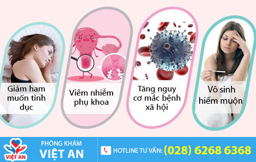 Tác hại của nấm candida