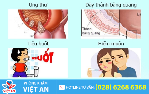 Tác hại của viêm bàng quang