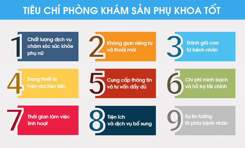 Một số tiêu chí của phòng khám sản phụ khoa tốt