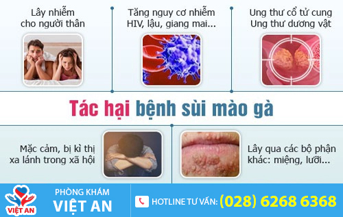 Biểu hiện của bệnh sùi mào gà