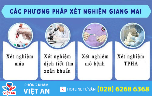 Xét nghiệm bệnh giang mai bằng test nhanh