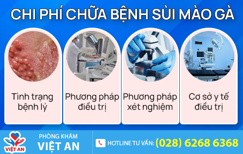 Chi phí chữa bệnh sùi mào gà phụ thuộc vào nhiều yếu tố