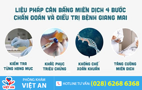 Thuốc chữa bệnh giang mai thường áp dụng với trường hợp bệnh nhẹ