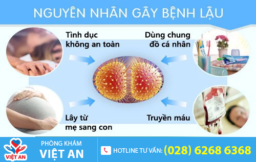 Tác hại nguy hiểm khi tự chữa bệnh lậu tại nhà