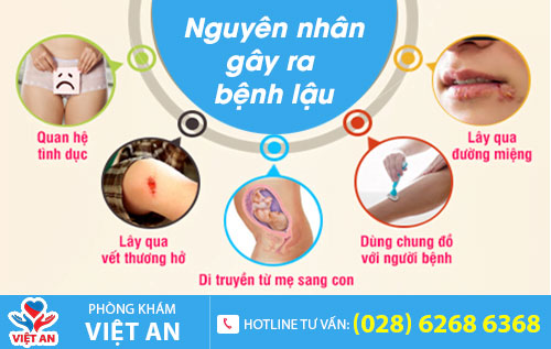 Nguyên nhân gây ra bệnh lậu