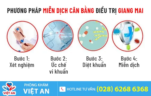 phuong phap mien dich can bang dieu tri giang mai