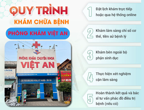 Quy trình khám chữa bệnh phòng khám Việt An