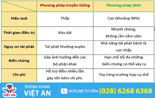 Bảng so sánh các cách chữa bệnh lậu