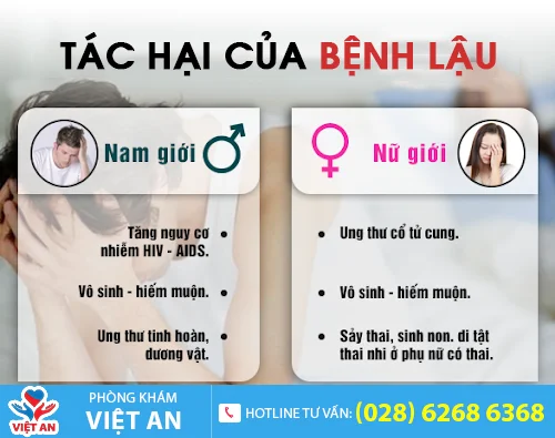 tac hai cua benh lau