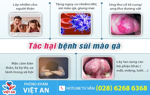 tac hai cua benh sui mao ga