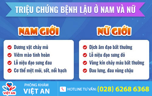 Herpes sinh dục ở nam và nữ