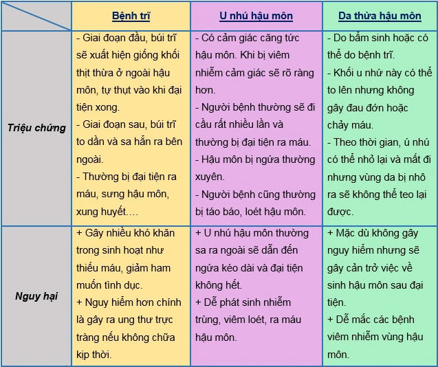 Nguyên nhân gây nổi thịt thừa ở hậu môn